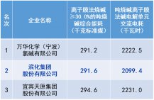 尊龙凯时人生就博·(中国)官网